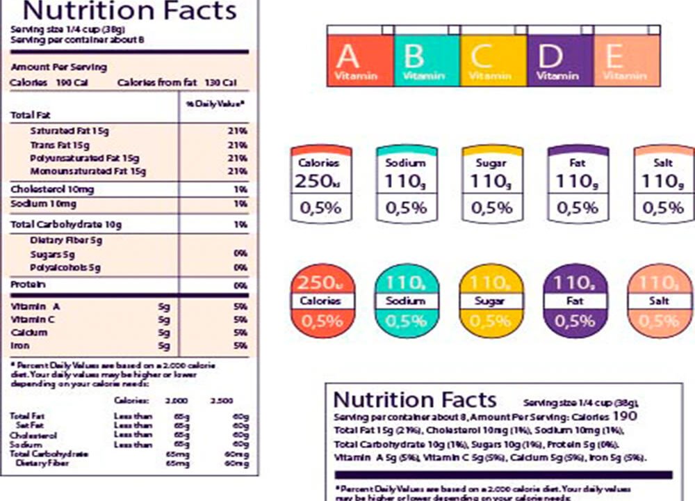 The Cross Symbol on Nutrition Facts Labels: What Does It Mean?