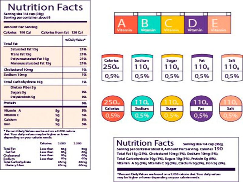 The Cross Symbol on Nutrition Facts Labels: What Does It Mean?